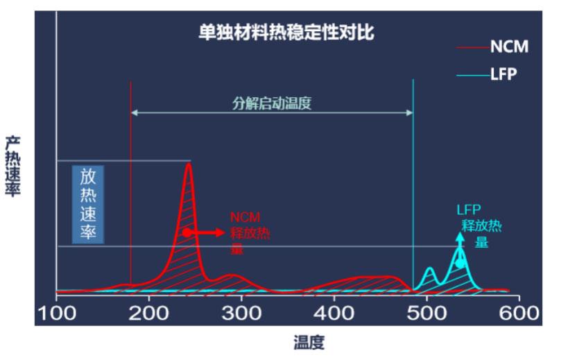 比亚迪如何让刀片电池充电速度比三元锂电池还快？