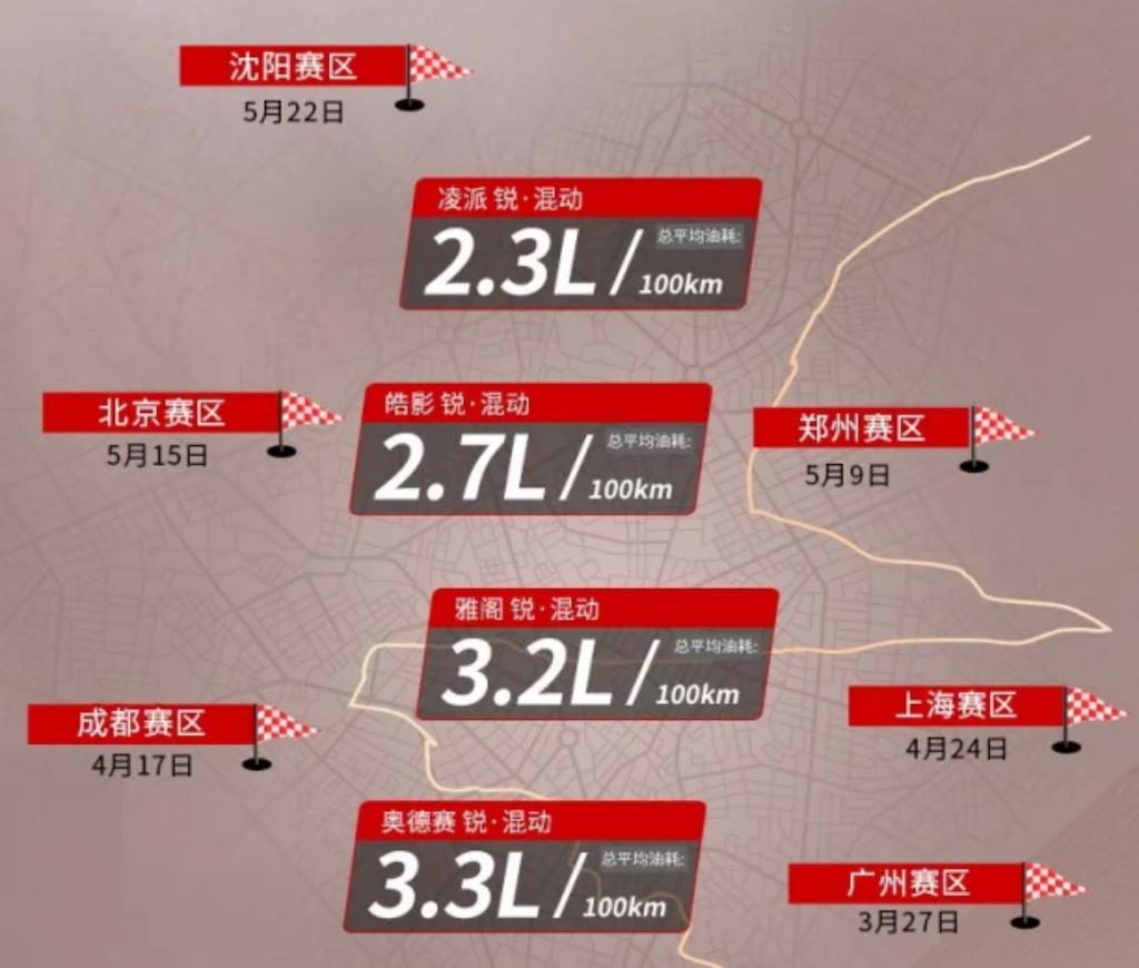 广本锐·混动联盟极限续航2994.2km 再创新记录