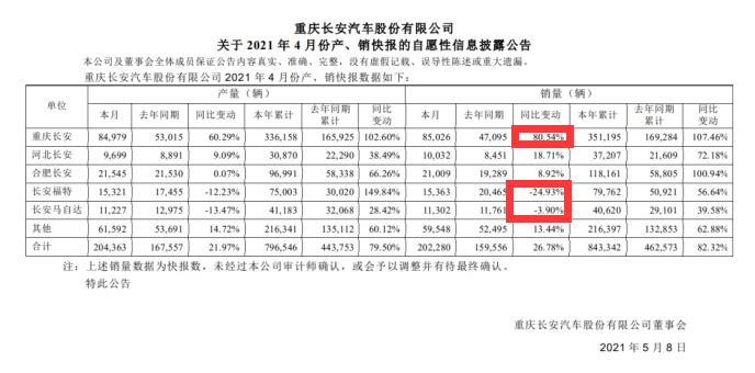 抢夺德系、日系市场份额 自主品牌扬眉吐气？