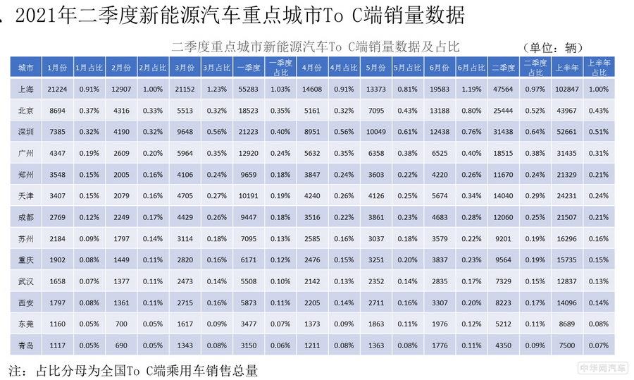 二季度新能源乘用车销量数据在京发布