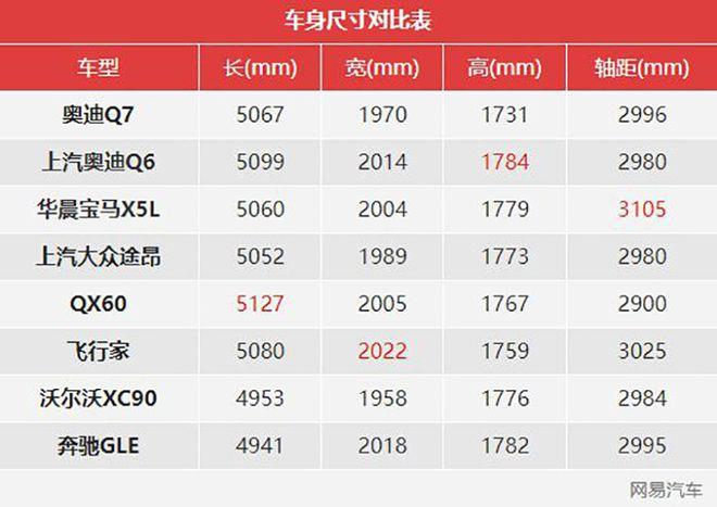 竞品锁定国产X5 上汽奥迪Q6将于6月6日首发