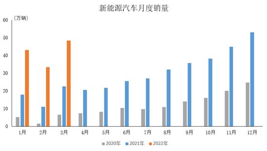 中汽协：3月中国品牌乘用车销量均增长