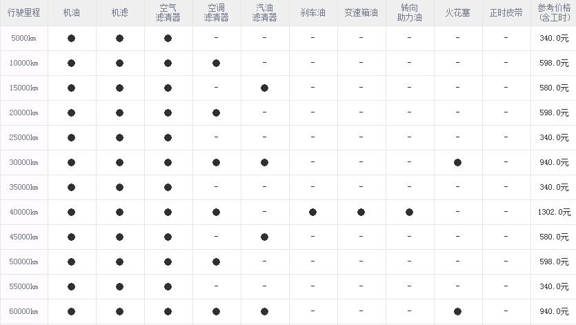 海马s5 1万公里保养费用，海马s5一万公里保养项目