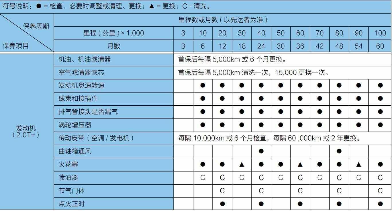 江淮瑞风s7第二次保养费用，瑞风s7第二次保养项目