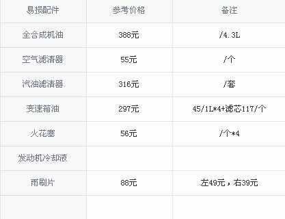 本田锋范六万公里保养费用，锋范6万公里保养项目