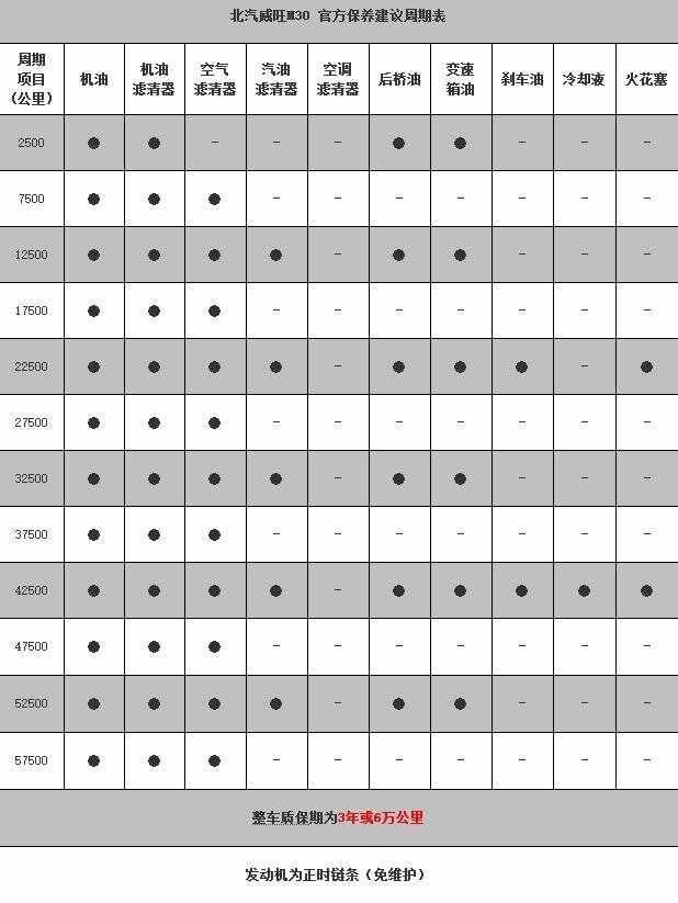 威旺m30第六次保养费用，威旺m30第六次保养项目