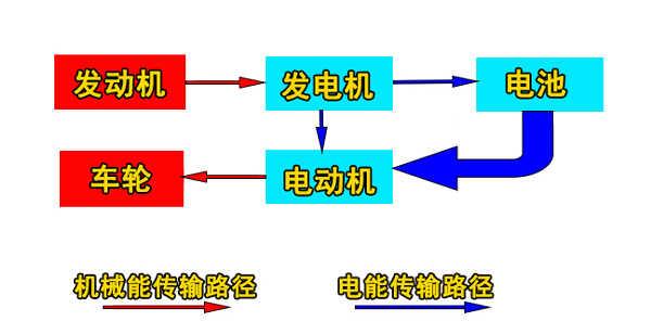 理想汽车是哪个国家的品牌？哪里产的质量口碑怎么样