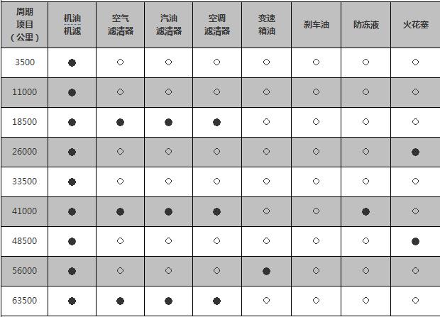 比亚迪元第五次保养费用，比亚迪元第五次保养项目