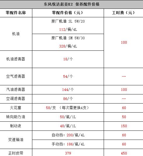 起亚k2首保项目，起亚k2首保注意事项