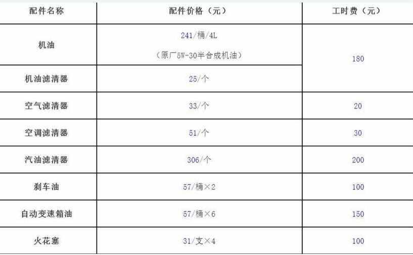 斯威x3保养手册，斯威x3保养一次多少钱