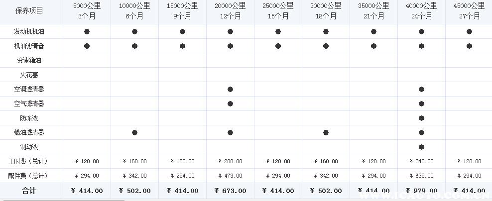 传祺gs3四万公里保养费用，传祺gs3四万公里保养项目