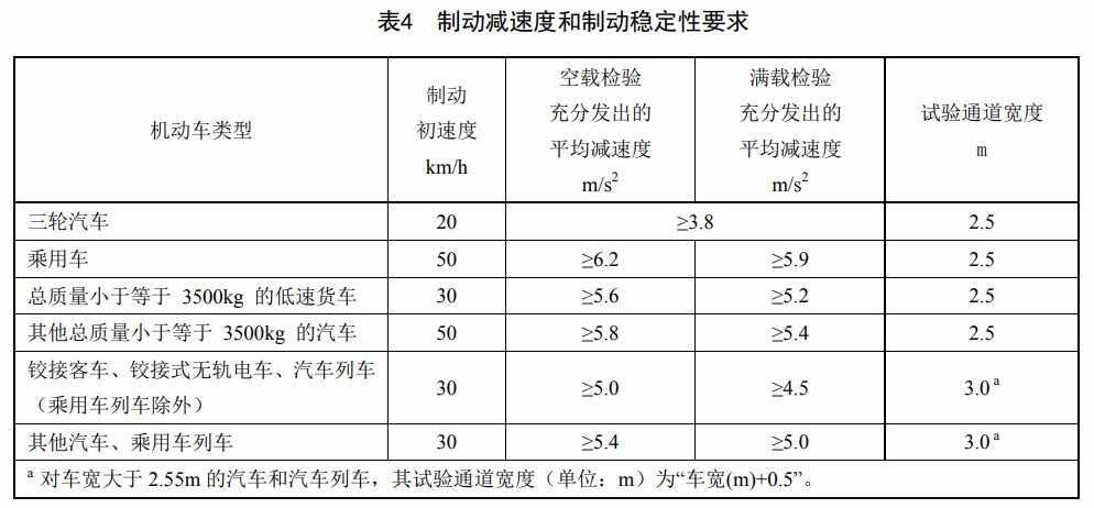 改刹车卡钳能过年检吗？改装刹车卡钳合法吗