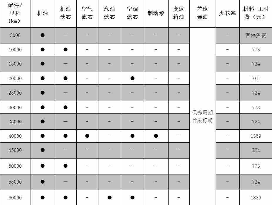 马自达cx4 1万公里保养费用，马自达cx4 10000公里保养项目