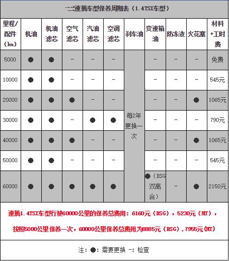 2017款新速腾保养手册，新速腾保养费用和项目