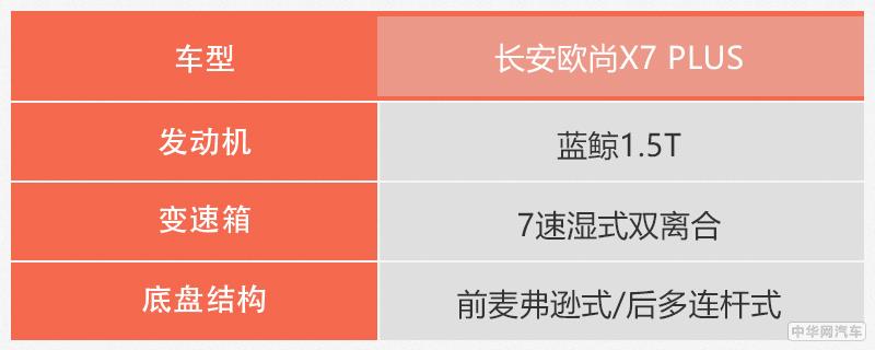 爆款被我预订？长安欧尚X7 PLUS性能起底