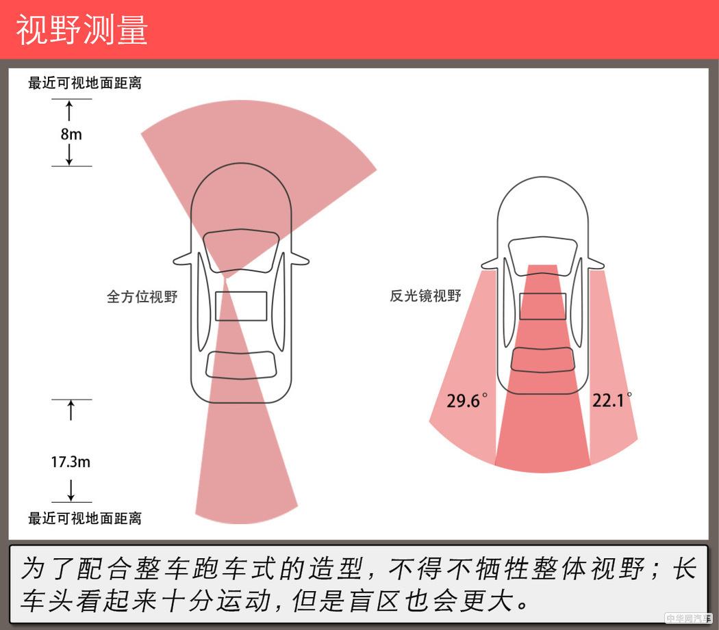 2.0T配后驱的豪华玩具 测试捷豹F-TYPE P300