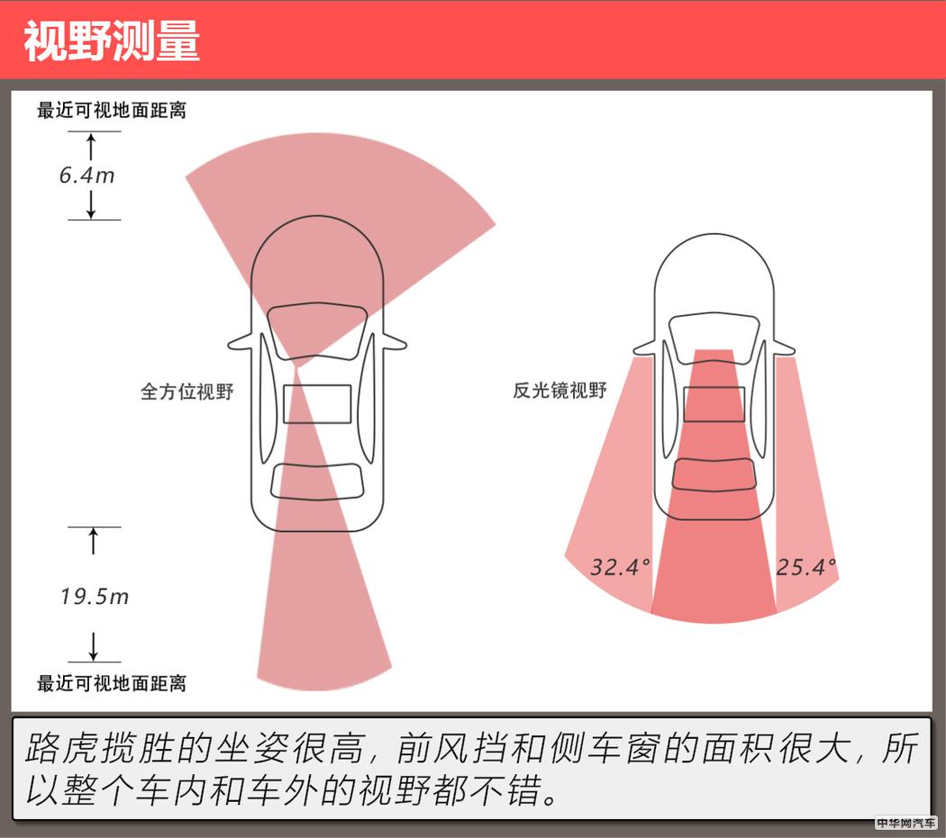 越野级公路头等舱 测试加长版路虎揽胜5.0 V8