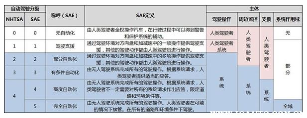 特斯拉无人驾驶是哪款，特斯拉可以无人驾驶吗