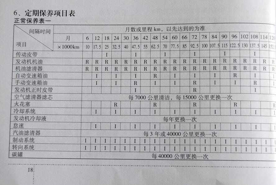 猎豹cs9 3万公里保养费用，猎豹cs9 30000公里保养项目