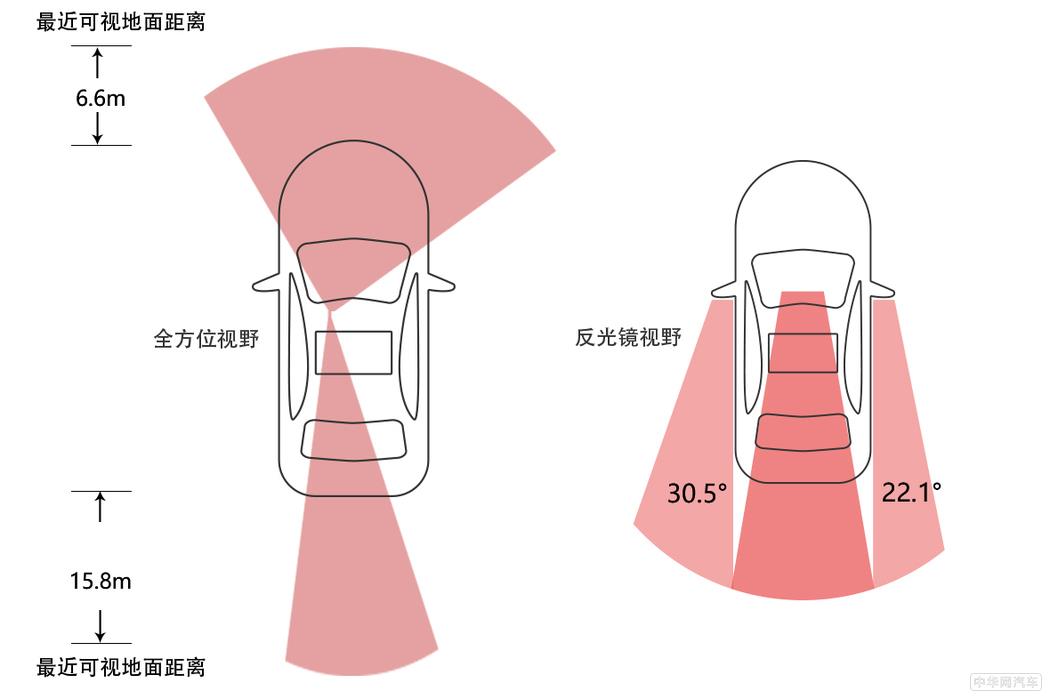 VC-TURBO是噱头还是实力？评测英菲尼迪QX50