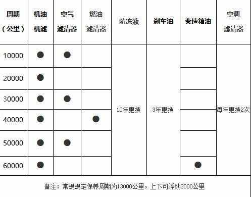 发现神行5万公里保养费用，发现神行50000公里保养项目