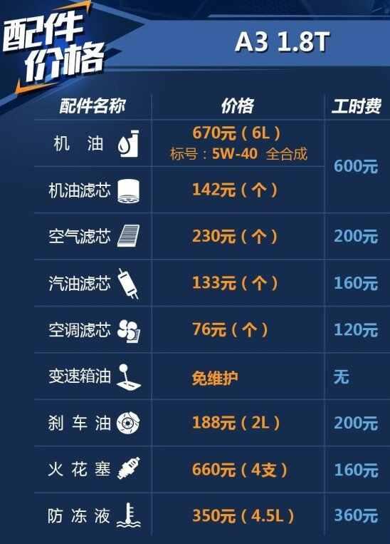 奥迪a3 10万公里保养费用，奥迪a3 十万公里保养项目