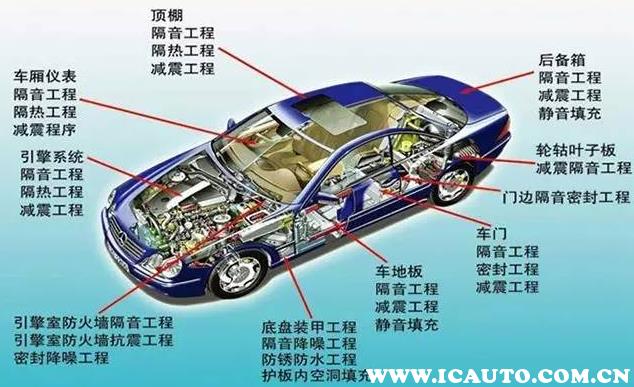 全车隔音多少钱？汽车做全车隔音有效吗