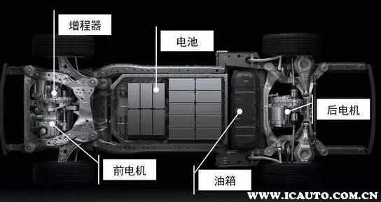 新能源汽车分类，新能源汽车一般可分为哪四种