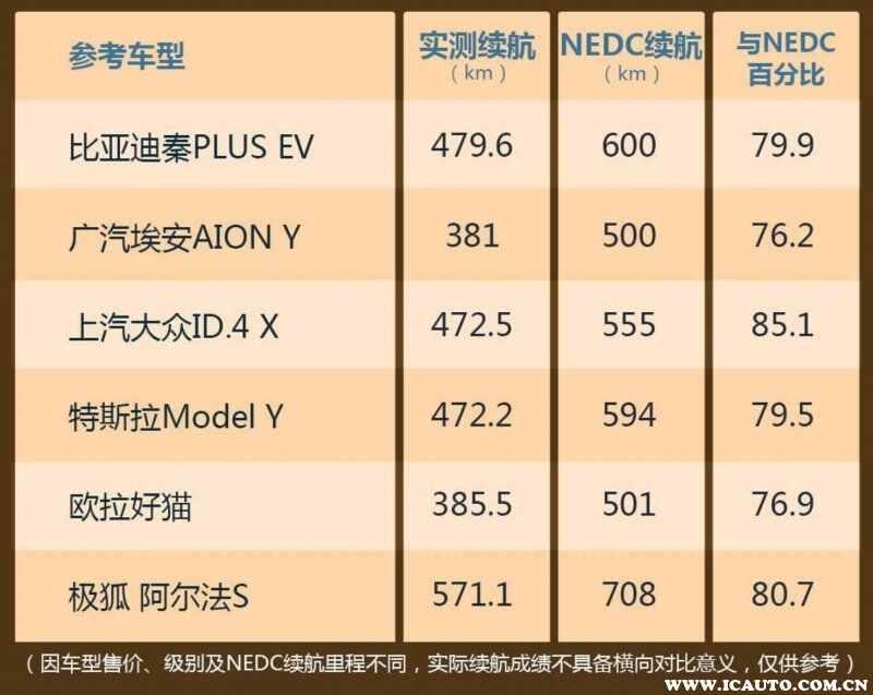 广汽埃安Y车主真实续航体验，广汽埃安Y为什么这么便宜