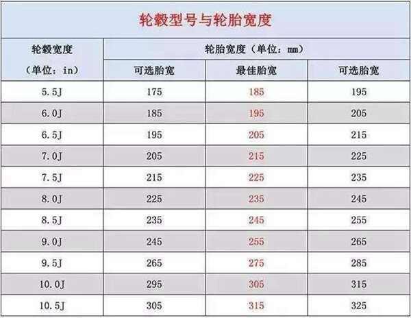 车辆改大2寸轮毂备案，轮毂改大成功备案