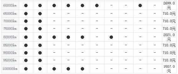 雪佛兰探界者10000公里保养费用，探界者1万公里保养项目