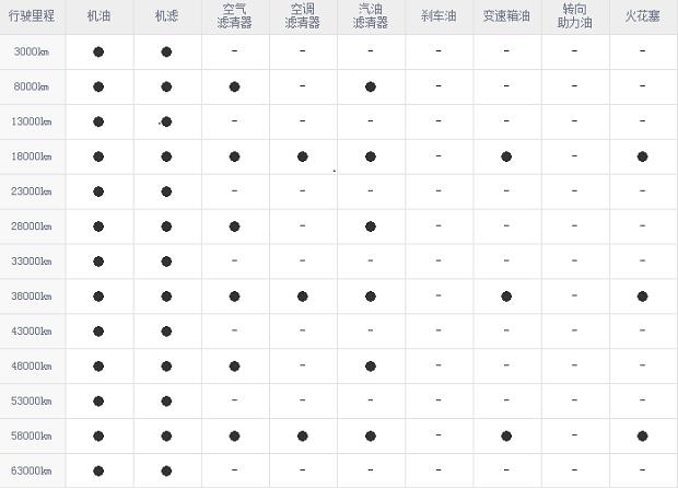 大迈x5二保项目，大迈x5二保多少公里