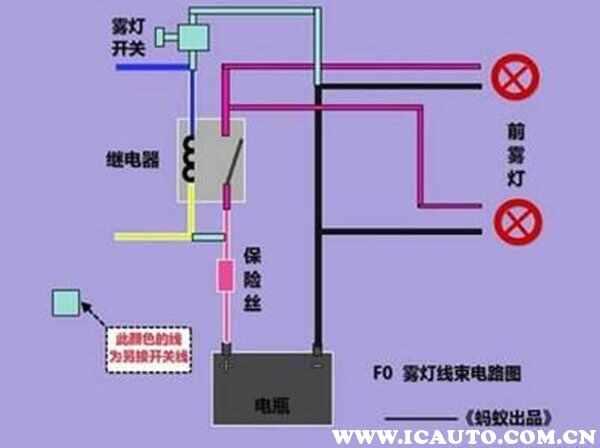 加装雾灯影响年检吗