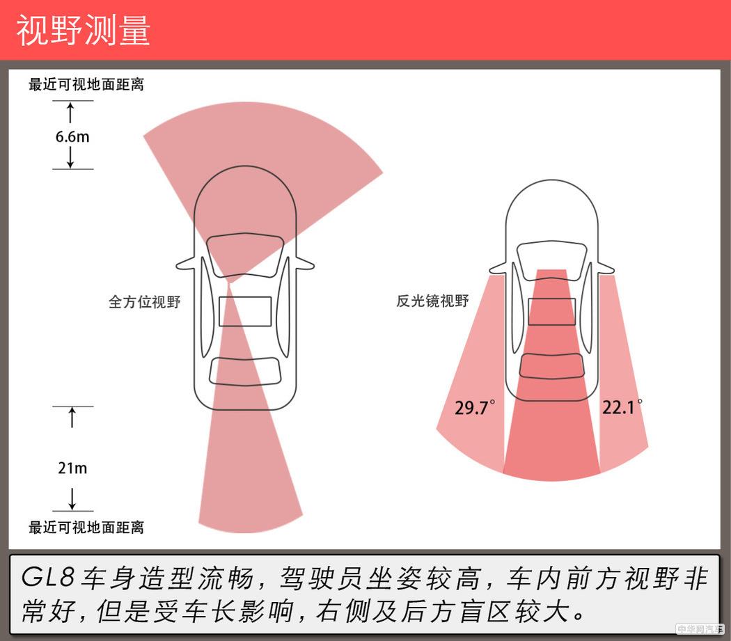 坐在沙发上出行 测试别克GL8 28T商旅车