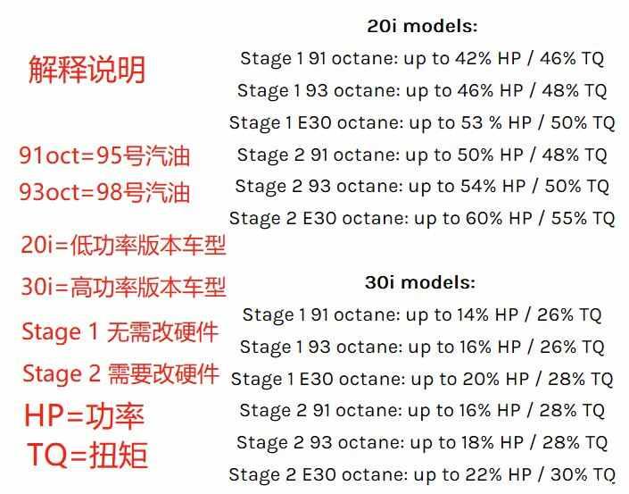 宝马3系刷一阶爆缸，宝马3系刷一阶多少钱