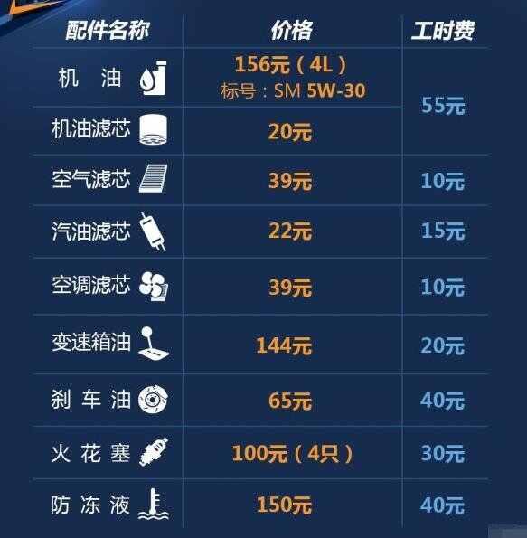 新圣达菲1万公里保养费用，圣达菲10000公里保养项目