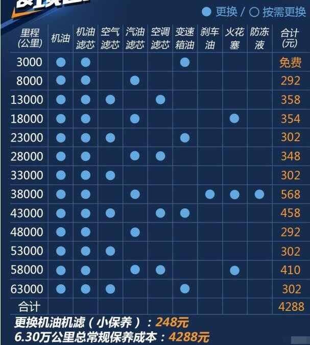 斯威x7四万公里保养费用，斯威x7 40000公里保养项目