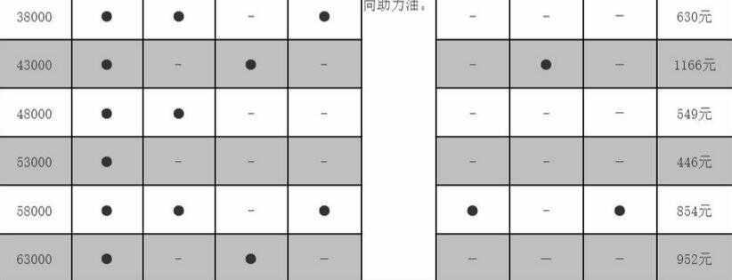 斯威x3第五次保养费用，斯威x3第五次保养项目