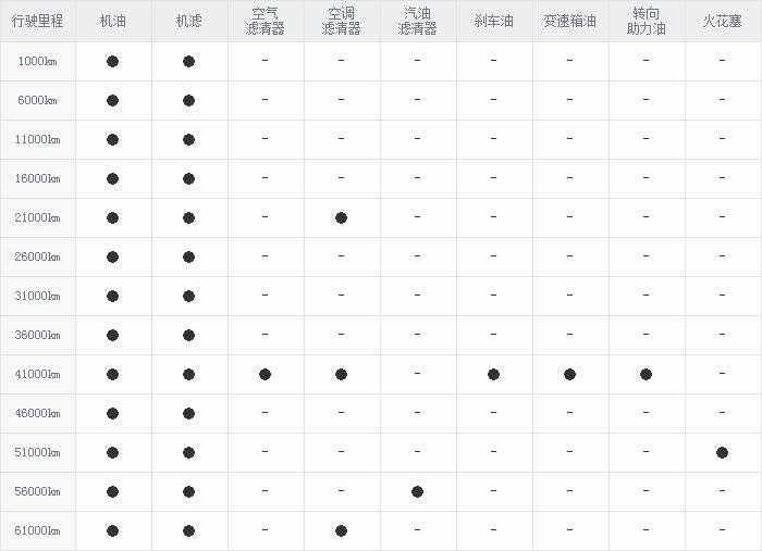 猎豹cs10首保时间，猎豹cs10首保多少公里