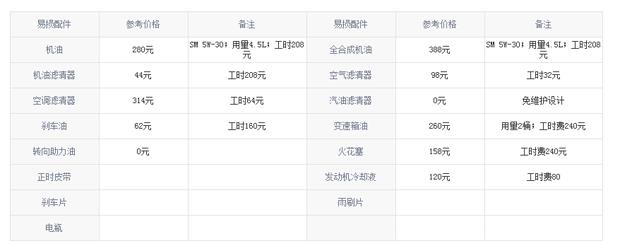 日产楼兰60000公里保养费用，楼兰6万公里保养项目