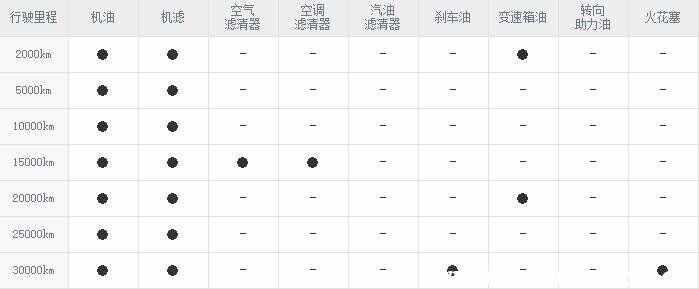 铃木维特拉保养周期，维特拉保养费用