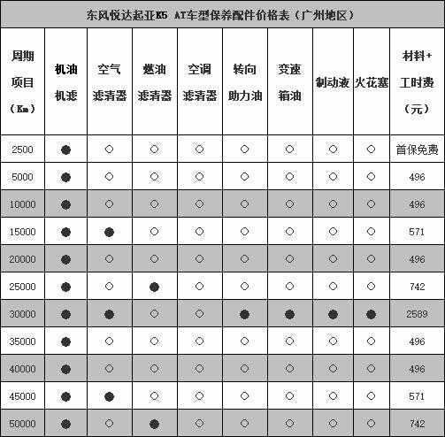 起亚k5保养手册，起亚k5保养项目有哪些