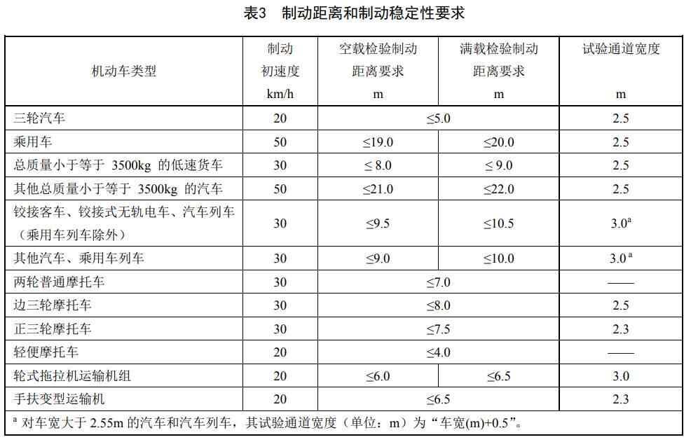 改刹车卡钳能过年检吗？改装刹车卡钳合法吗