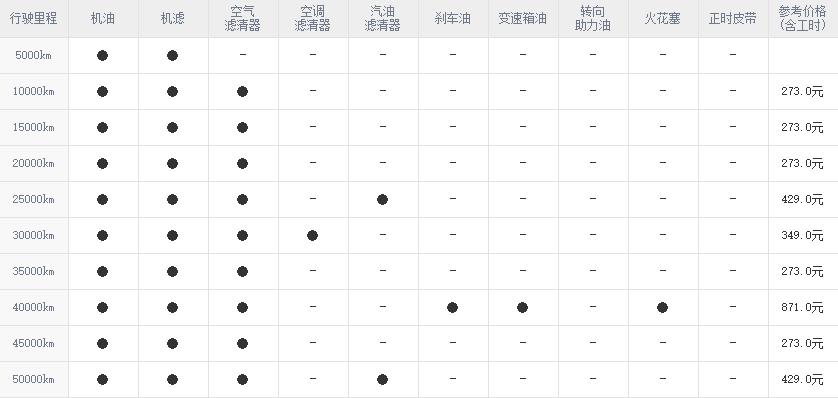 现代悦纳保养周期，悦纳保养费用明细表