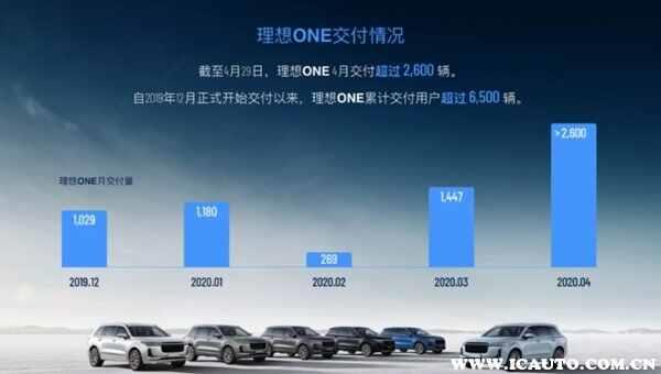 理想one为什么停售？理想汽车怎么突然停产了