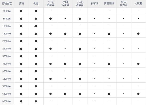 大迈x5四万公里保养费用,大迈x5 4万公里保养项目