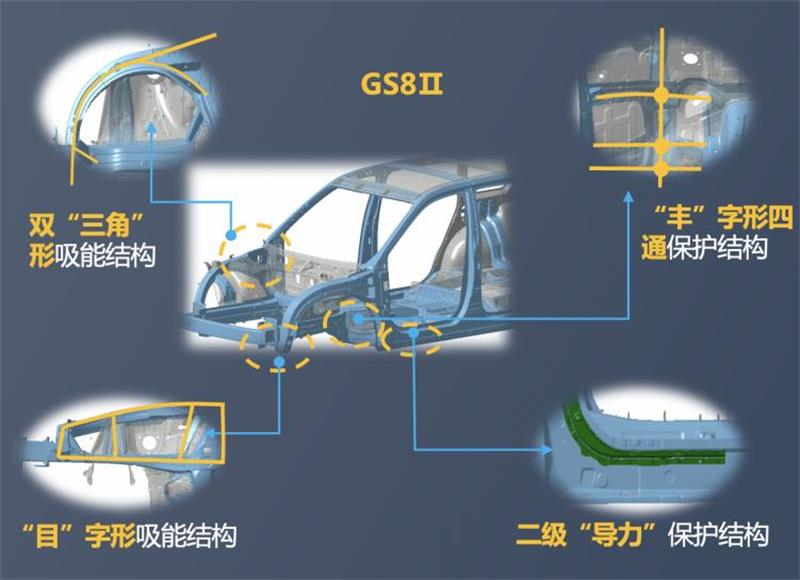 几乎毫发无损！GS8全网首次重载货车侧翻压顶