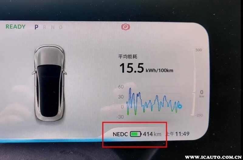 wltc和nedc工况的区别对比，wltc综合油耗是什么意思