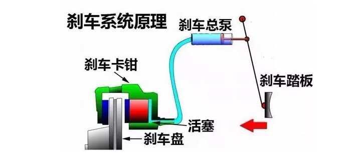 改刹车卡钳能过年检吗？改装刹车卡钳合法吗