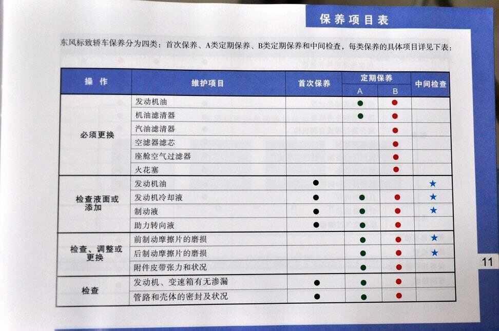 标致308保养手册，标致308保养一次多少钱